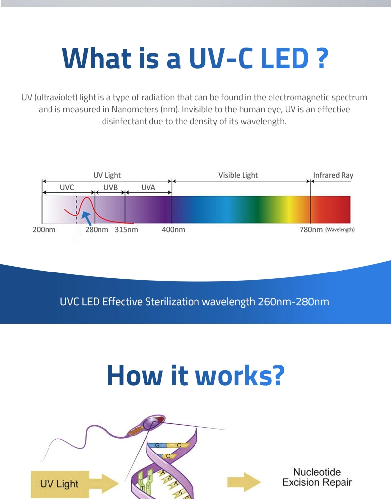 260-280nm LED UV Water UVC 275nm Sterilization UVC 254nm 265nm 275nm Germic LED Kit Water Disinfection